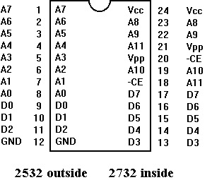 Pinouts of 2732 and 2532